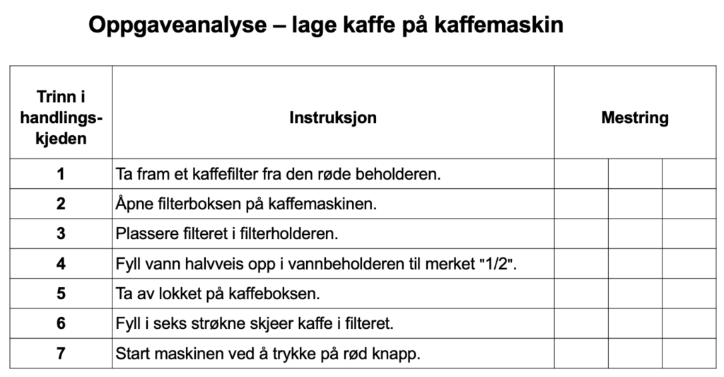 Skjermbilde av et gjøremålsdokument